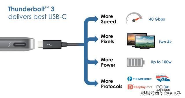 毅宸YICHEN數(shù)據(jù)線 毅宸YICHEN數(shù)據(jù)線